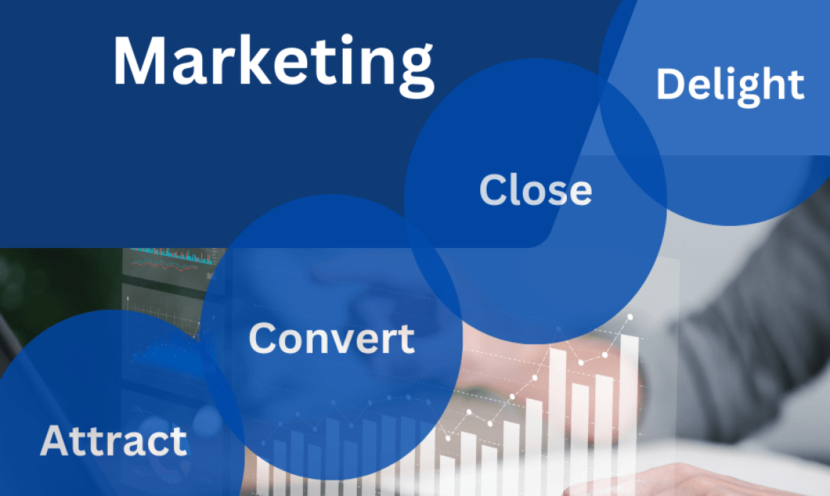 inbound marketing for ecommerce business