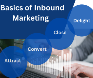 inbound marketing for ecommerce business