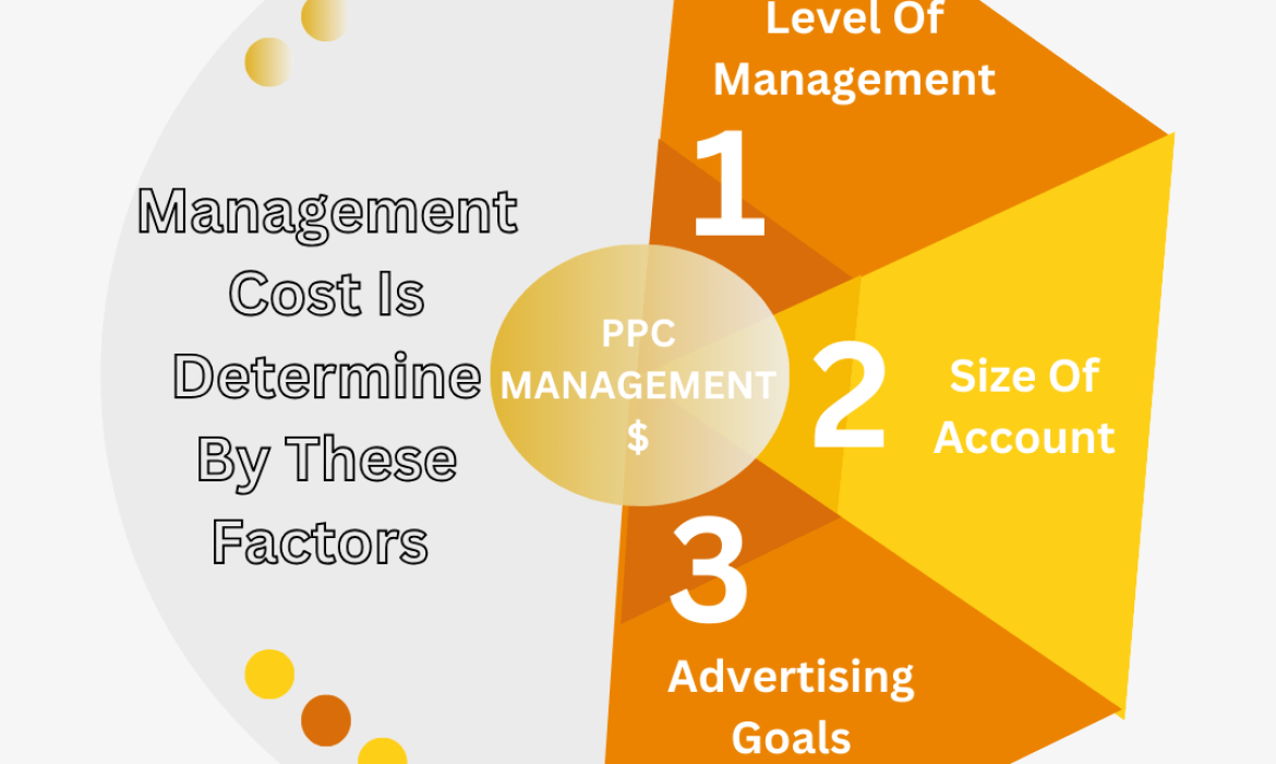 PPC management