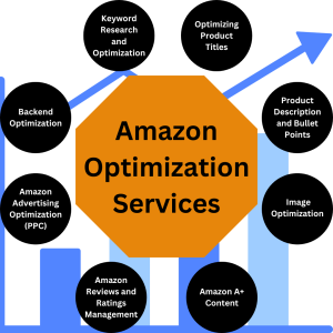 Amazon Optimization Services