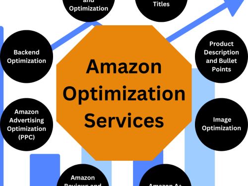 The Ultimate Guide to Amazon Optimization Services: Boost Your Sales and Visibility